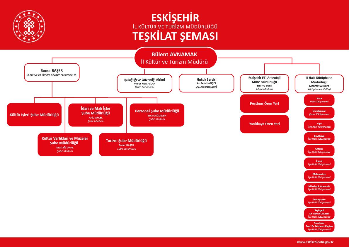 Teşkilat Şeması.jpg