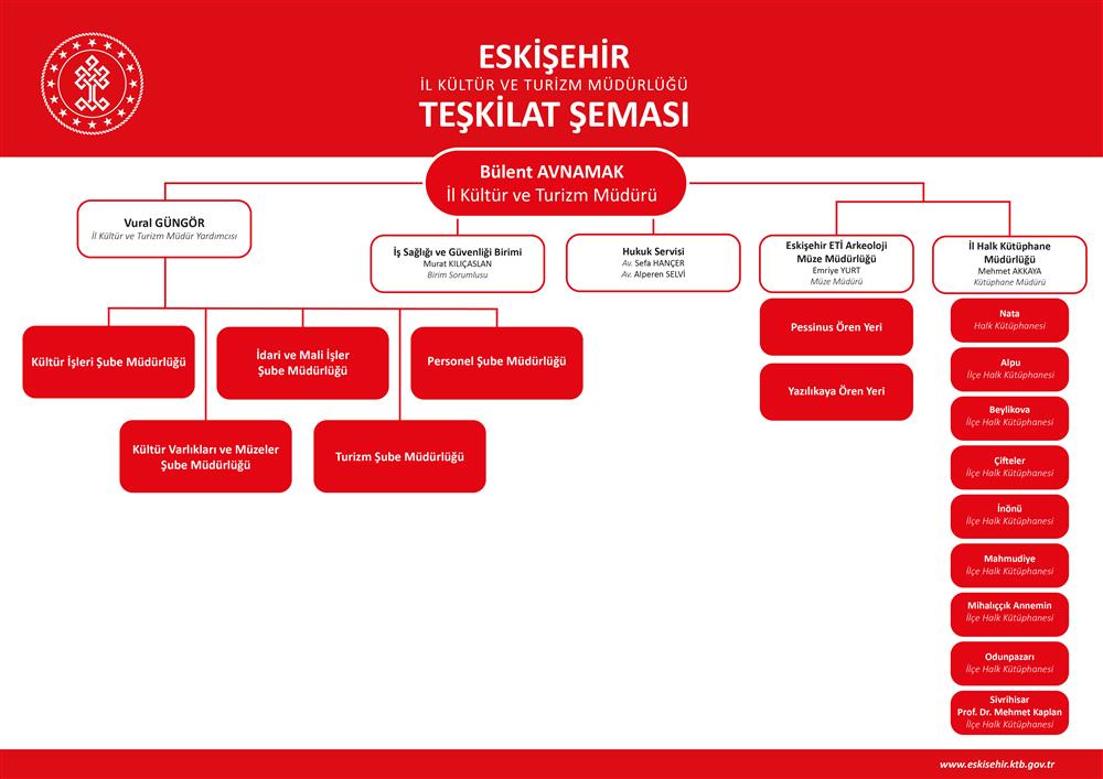 Teşkilat Şeması.jpg